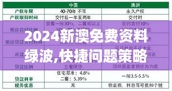 2024新澳免费资料绿波,快捷问题策略设计_开发版175.560-6