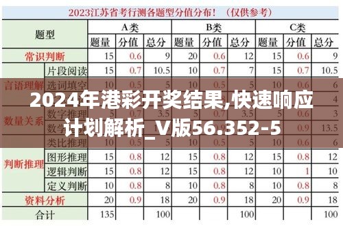 2024年港彩开奖结果,快速响应计划解析_V版56.352-5