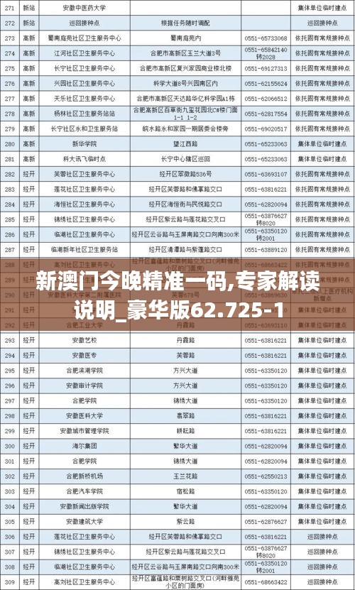 新澳门今晚精准一码,专家解读说明_豪华版62.725-1