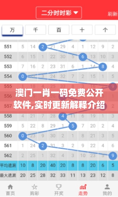 澳门一肖一码免费公开软件,实时更新解释介绍_VVI41.854性能版