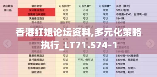 香港红姐论坛资料,多元化策略执行_LT71.574-1
