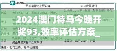 2024澳门特马今晚开奖93,效率评估方案_OAU52.896可穿戴设备版