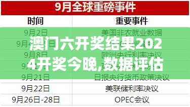 澳门六开奖结果2024开奖今晚,数据评估设计_WMU17.222游戏版