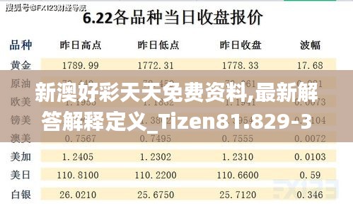 新澳好彩天天免费资料,最新解答解释定义_Tizen81.829-3