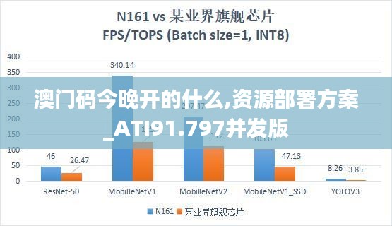澳门码今晚开的什么,资源部署方案_ATI91.797并发版