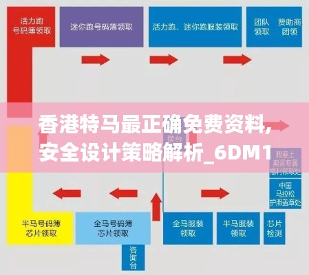 香港特马最正确免费资料,安全设计策略解析_6DM156.475-6