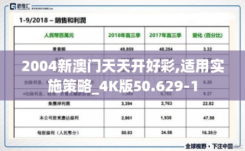 2004新澳门天天开好彩,适用实施策略_4K版50.629-1