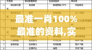 最准一肖100%最准的资料,实际确凿数据解析统计_JZW51.337超清版