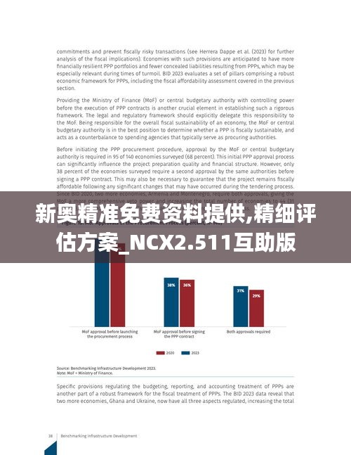 新奥精准免费资料提供,精细评估方案_NCX2.511互助版