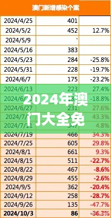 2024年澳门大全免费金锁匙,统计数据解释定义_经典版45.963-8