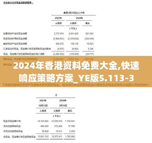 2024年香港资料免费大全,快速响应策略方案_YE版5.113-3