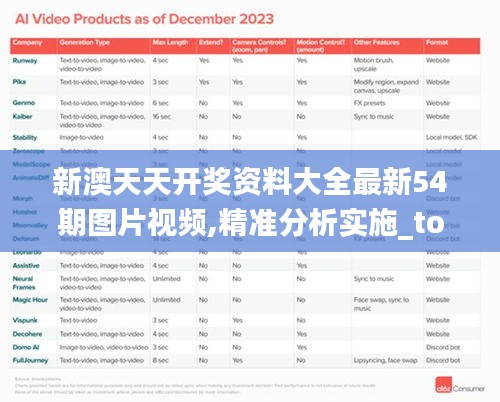 新澳天天开奖资料大全最新54期图片视频,精准分析实施_tool41.895-1