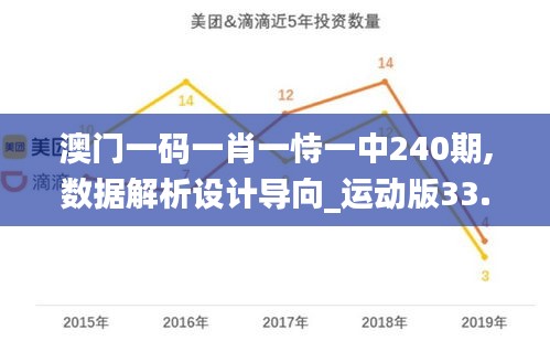 澳门一码一肖一恃一中240期,数据解析设计导向_运动版33.943-5