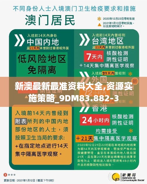 新澳最新最准资料大全,资源实施策略_9DM83.882-3