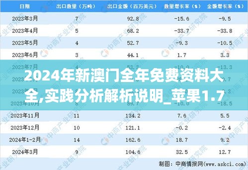 2024年新澳门全年免费资料大全,实践分析解析说明_苹果1.733-5