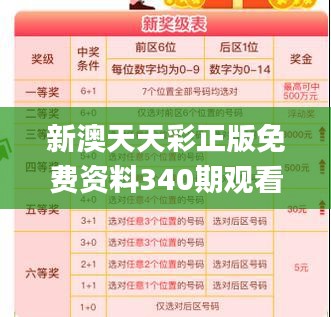 新澳天天彩正版免费资料340期观看,数据导向策略实施_PalmOS72.427-1