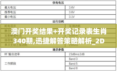 澳门开奖结果+开奖记录表生肖340期,迅捷解答策略解析_2DM25.137-3