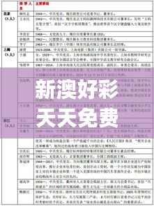 新澳好彩天天免费资料,可靠评估解析_iPhone10.453