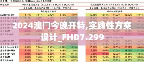 2024澳门今晚开特,实践性方案设计_FHD7.299