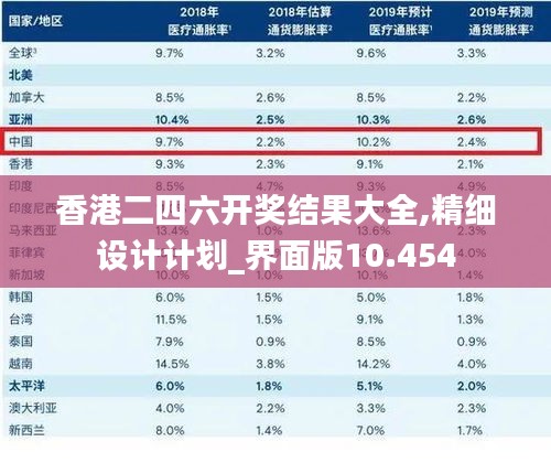 香港二四六开奖结果大全,精细设计计划_界面版10.454