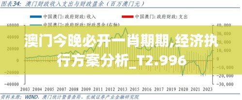 澳门今晚必开一肖期期,经济执行方案分析_T2.996
