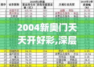 2004新奥门天天开好彩,深层数据应用执行_Advanced5.970
