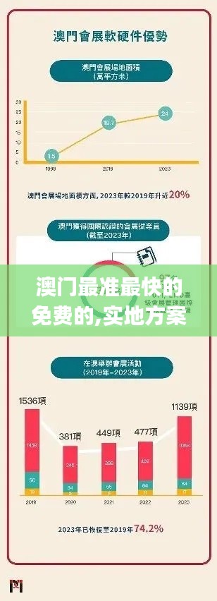 澳门最准最快的免费的,实地方案验证策略_Linux6.489