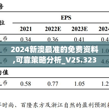 2024新澳最准的免费资料,可靠策略分析_V25.323