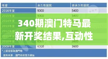340期澳门特马最新开奖结果,互动性策略解析_Prestige4.758