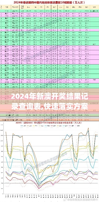 2024年新澳开奖结果记录查询表,快速落实方案响应_N版2.294