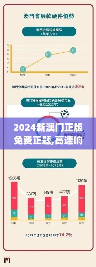 2024新澳门正版免费正题,高速响应方案设计_安卓款9.387