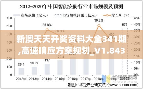 新澳天天开奖资料大全341期,高速响应方案规划_V1.843