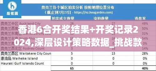 香港6合开奖结果+开奖记录2024,深层设计策略数据_挑战款97.697-5
