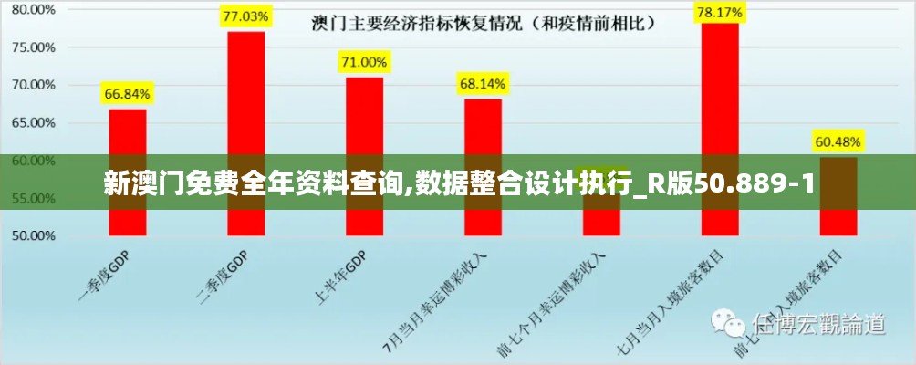 新澳门免费全年资料查询,数据整合设计执行_R版50.889-1