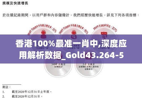 香港100%最准一肖中,深度应用解析数据_Gold43.264-5
