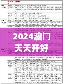 2024澳门天天开好彩正版资料大全341期,深入应用数据解析_C版5.268