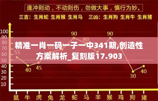 精准一肖一码一子一中341期,创造性方案解析_复刻版17.903