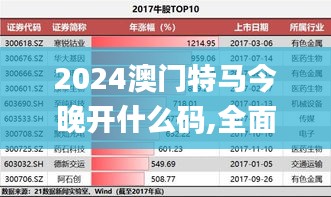2024澳门特马今晚开什么码,全面执行数据计划_领航版9.949