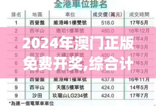 2024年澳门正版免费开奖,综合计划定义评估_模拟版110.971