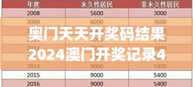 奥门天天开奖码结果2024澳门开奖记录4月9日,实效设计计划_OP6.374