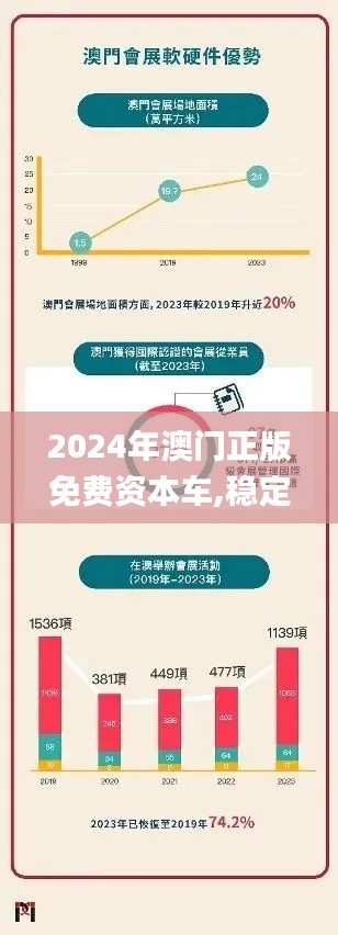 2024年澳门正版免费资本车,稳定性执行计划_R版9.910