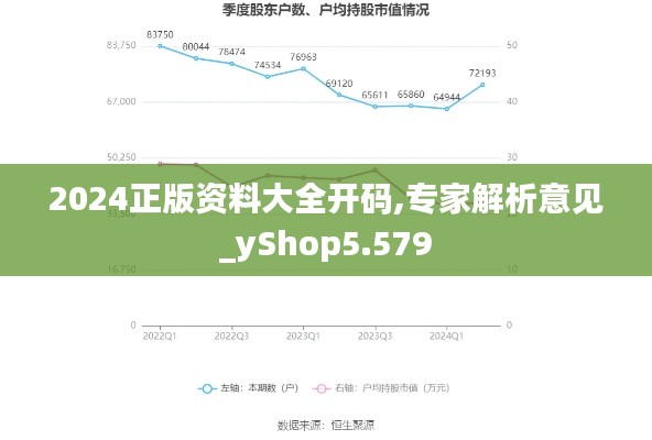 2024正版资料大全开码,专家解析意见_yShop5.579