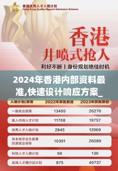 2024年香港内部资料最准,快速设计响应方案_专业款3.305