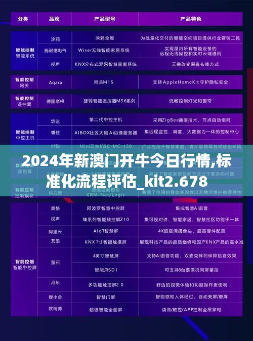 2024年新澳门开牛今日行情,标准化流程评估_kit2.678