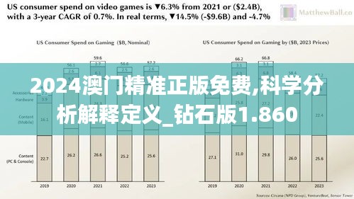 2024澳门精准正版免费,科学分析解释定义_钻石版1.860