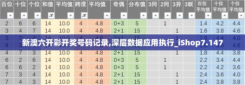新澳六开彩开奖号码记录,深层数据应用执行_iShop7.147