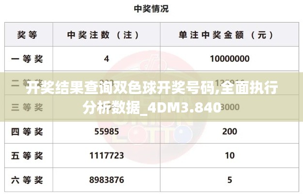 开奖结果查询双色球开奖号码,全面执行分析数据_4DM3.840