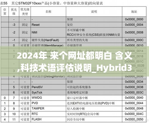 2024年 来个网址都明白 含义,科技术语评估说明_Hybrid3.207