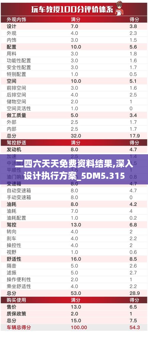 二四六天天免费资料结果,深入设计执行方案_5DM5.315