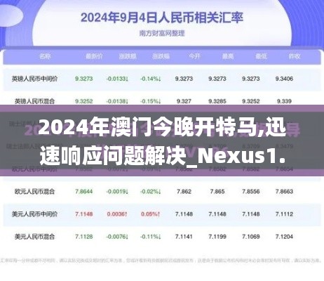 2024年澳门今晚开特马,迅速响应问题解决_Nexus1.167